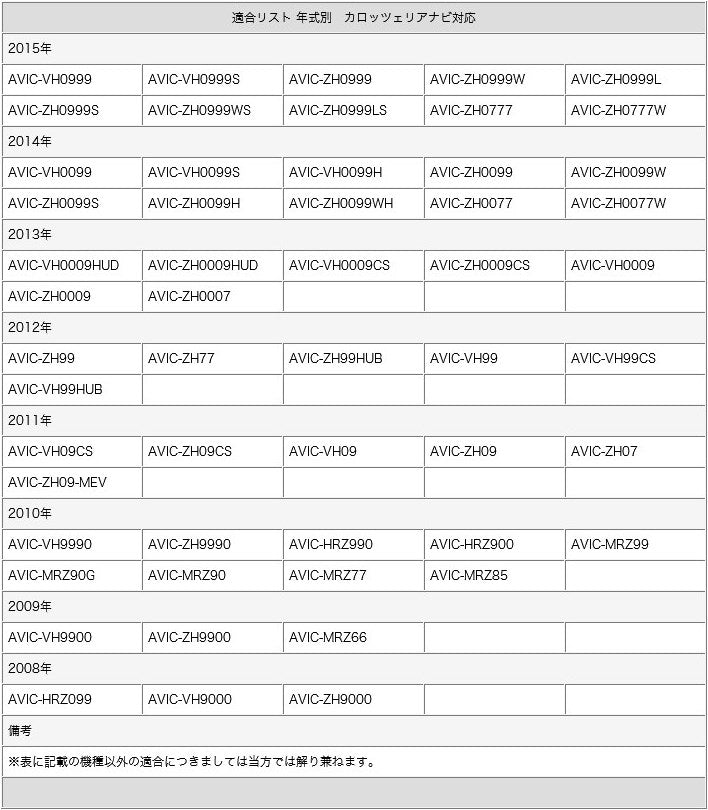 バックカメラ CMOSセンサー ボルト固定 輸入車向け 各種カーナビ対応 車載カメラ ベンツ BMW 等 高画質 軽量 ブラック ガイド有/無 選択可 電源安定化キット付 cmr317-3147