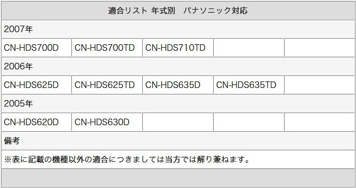 バックカメラ CMOSセンサー ボルト固定 各種カーナビ対応 車載カメラ 高画質 軽量 ホワイト ガイド有/無 選択可 アダプターセット cmr017-0147