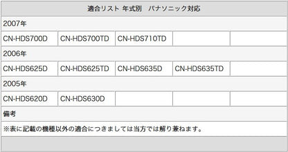 バックカメラ CMOSセンサー ボルト固定 各種カーナビ対応 車載カメラ 高画質 軽量 ホワイト ガイド有/無 選択可 アダプターセット cmr017-0147