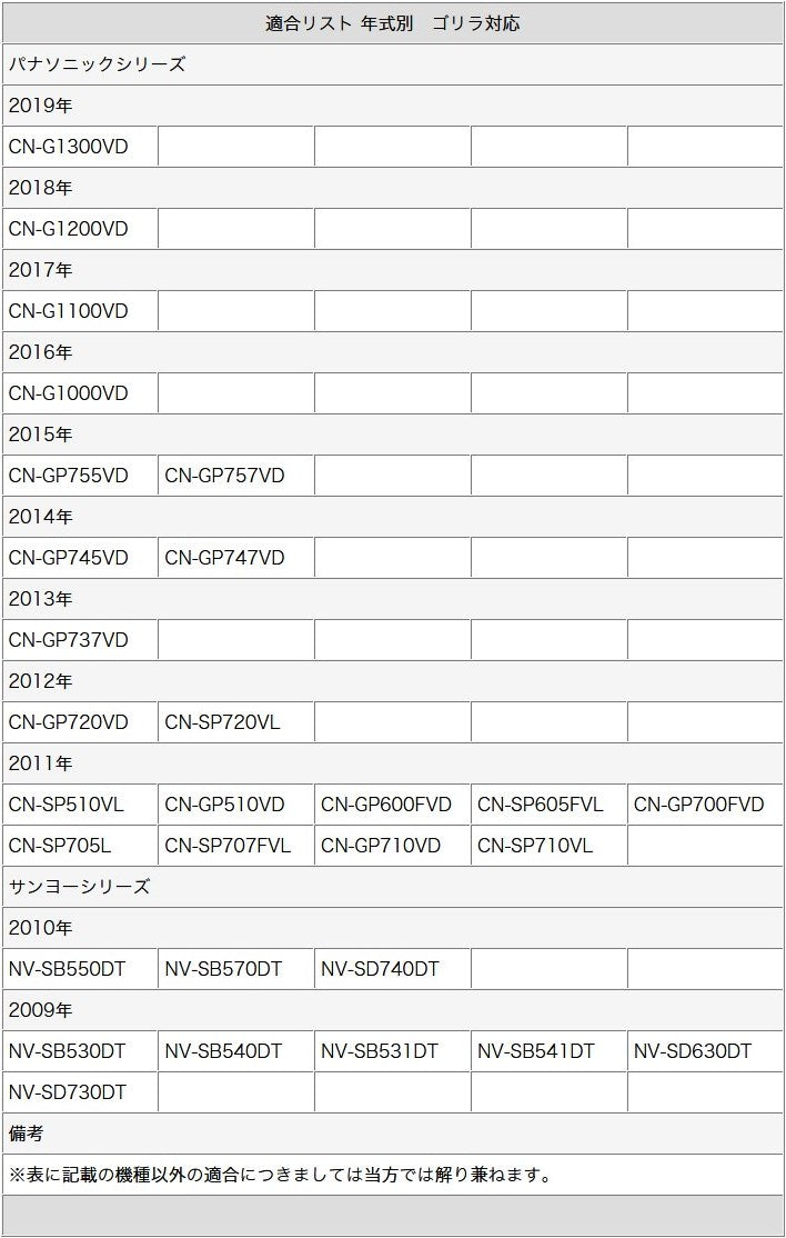 バックカメラ CMOSセンサー ボルト固定 各種カーナビ対応 車載カメラ 高画質 軽量 ホワイト ガイド有/無 選択可 アダプターセット cmr017-0147