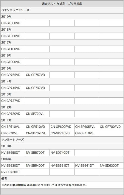 バックカメラ CMOSセンサー ボルト固定 輸入車向け 各種カーナビ対応 車載カメラ ベンツ BMW 等 高画質 軽量 ブラック ガイド有/無 選択可 電源安定化キット付 cmr317-3147