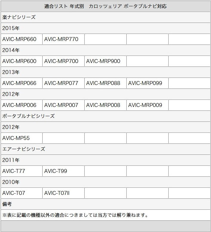 バックカメラ CCDセンサー ワイヤレスキット付 各種カーナビ対応 車載カメラ 高画質 軽量 ガイド有/無 選択可 アダプターセット cmr216-2146