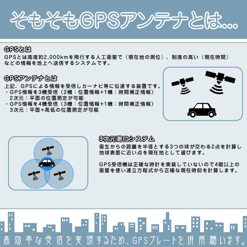 GPSアンテナ ワンセグアンテナ パーキング解除 3点 パナソニック サンヨー ゴリラ&ミニゴリラ ポータブルナビ 対応 取付/取外自由 TVアンテナ 走行中 TV視聴 ナビ操作 可能 gset27