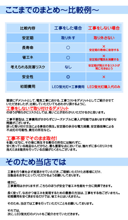 LED 蛍光灯 40W 直管 LEDライト 120cm 昼光色 6000K 2400LM 口金 G13 消費電力18W 省エネ 軽量 長寿命 led-d02