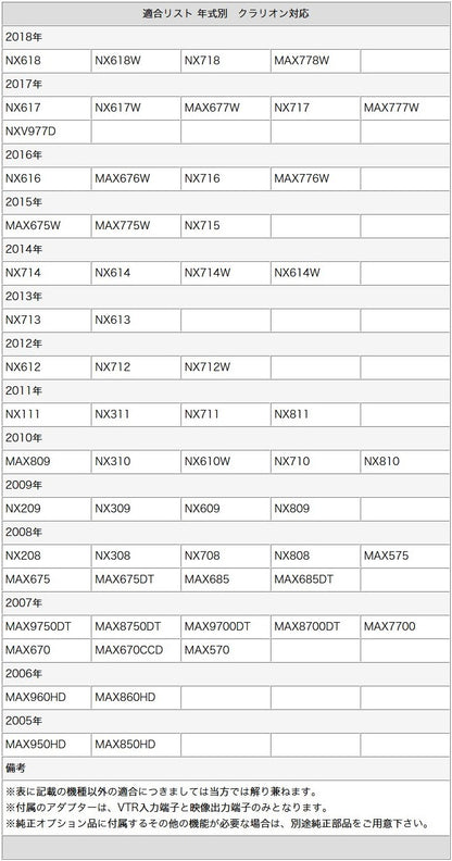 11.6インチ ヘッドレストモニター DVD内蔵 イクリプス アルパイン クラリオン ホンダ カーナビ対応 12V車 外部 液晶モニター 家族 子供 同乗者向け mos50