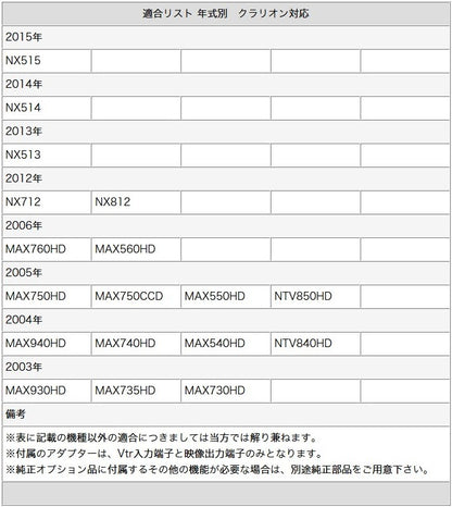 11.6インチ ヘッドレストモニター DVD内蔵 イクリプス アルパイン クラリオン ホンダ カーナビ対応 12V車 外部 液晶モニター 家族 子供 同乗者向け mos50