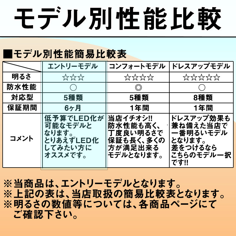 LEDヘッドライト LEDフォグランプ H4 (Hi/Lo) / H8 / H11 / HB3 / HB4