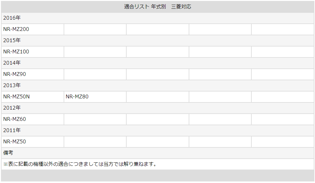 三菱 カーナビ ディーラーオプションナビ 対応 フロントカメラ サイドカメラ 入力変換アダプター 接続 コネクタ KIT-50BC sca004