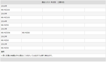 三菱 カーナビ ディーラーオプションナビ 対応 フロントカメラ サイドカメラ 入力変換アダプター 接続 コネクタ KIT-50BC sca004