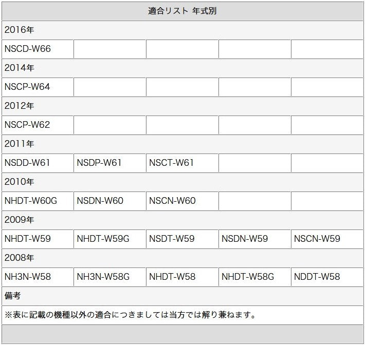 GPS一体型 ワンセグフィルムアンテナ フィルムエレメント テレビ