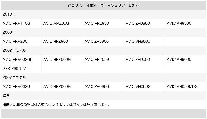 地デジ フルセグ フィルムアンテナ GT16タイプ 4本セット テレビアンテナ カロッツェリア ナビ対応 カーナビ乗せ変え 中古ナビの部品欠 –  カーアクセサリー専門店GoodSmile