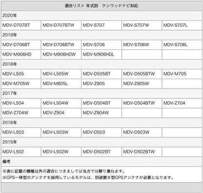 地デジ フルセグ フィルムアンテナ VR1タイプ 4本セット テレビアンテナ トヨタ ダイハツ イクリプス アルパイン ナビ対応 カーナビ乗せ変え 中古ナビの部品欠品時 tom018