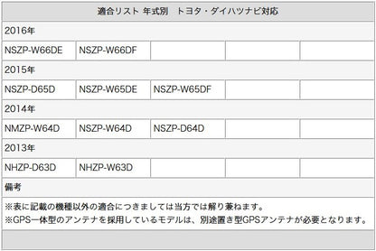 地デジ フルセグ フィルムアンテナ HF201タイプ 4本セット テレビアンテナ カロッツェリア トヨタ ダイハツ 三菱 ナビ対応 カーナビ乗せ変え 中古ナビの部品欠品時 tom020