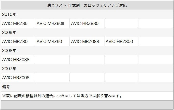 GPS一体型 ワンセグフィルムアンテナ GT16タイプ カロッツェリア 三菱 ナビ対応 テレビアンテナ カーナビ乗せ変え 中古ナビの部品欠品時 tom034