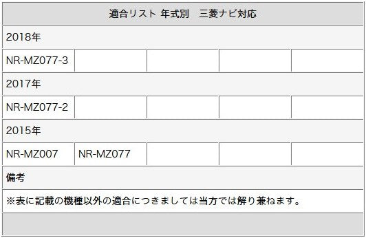 GPS一体型 地デジ フルセグフィルムアンテナ HF201タイプ 4本セット カロッツェリア 三菱 トヨタ ダイハツ ナビ対応 テレビアンテナ カーナビ乗せ変え 中古ナビの部品欠品時 tom036