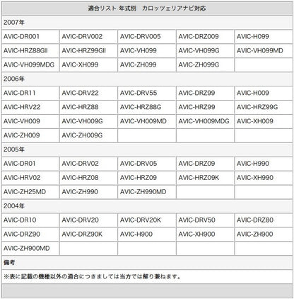 GPSアンテナ 丸型 灰色 カプラー コネクター カロッツェリア トヨタ ダイハツ 対応  カーナビ乗せ変え 中古ナビの部品欠品時 tom039