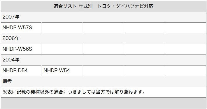 GPSアンテナ 丸型 灰色 カプラー コネクター カロッツェリア トヨタ ダイハツ 対応  カーナビ乗せ変え 中古ナビの部品欠品時 tom039