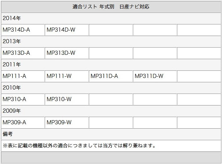 トヨタ　カーナビ　GPS  NDDA-W55