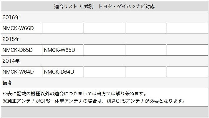 ワンセグ フィルムアンテナ HF201S-01タイプ 1本セット テレビアンテナ ケンウッド トヨタ ダイハツ ナビ対応 カーナビ乗せ変え –  カーアクセサリー専門店GoodSmile