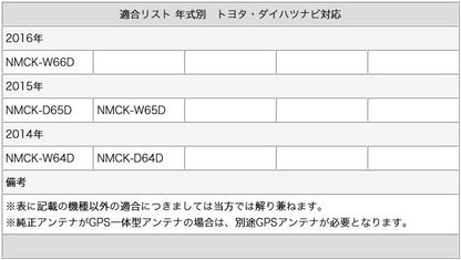 ワンセグ フィルムアンテナ HF201S-01タイプ 1本セット テレビアンテナ ケンウッド トヨタ ダイハツ ナビ対応 カーナビ乗せ変え 中古ナビの部品欠品時 tom041