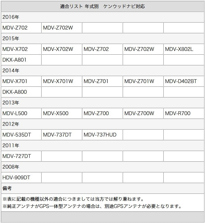 地デジ フルセグ フィルムアンテナ HF201S-01タイプ 4本セット テレビアンテナ ケンウッド ナビ対応 カーナビ乗せ変え 中古ナビの部品欠品時 tom043