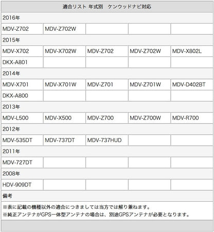 地デジ フルセグ フィルムアンテナ HF201S-01タイプ 4本セット テレビアンテナ ケンウッド ナビ対応 カーナビ乗せ変え 中古ナビの部品欠品時 tom043